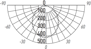 трековый led светильник Jazzway MTR16 10 12Вт - кривая силы света