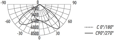 led светильник Jazzway PSL 07 120w 5000K GR IP65 - кривая силы света