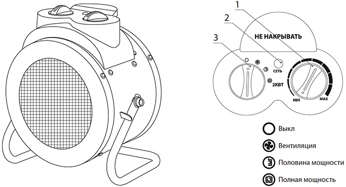 тепловая пушка ТПК-2К TDM - блок управления