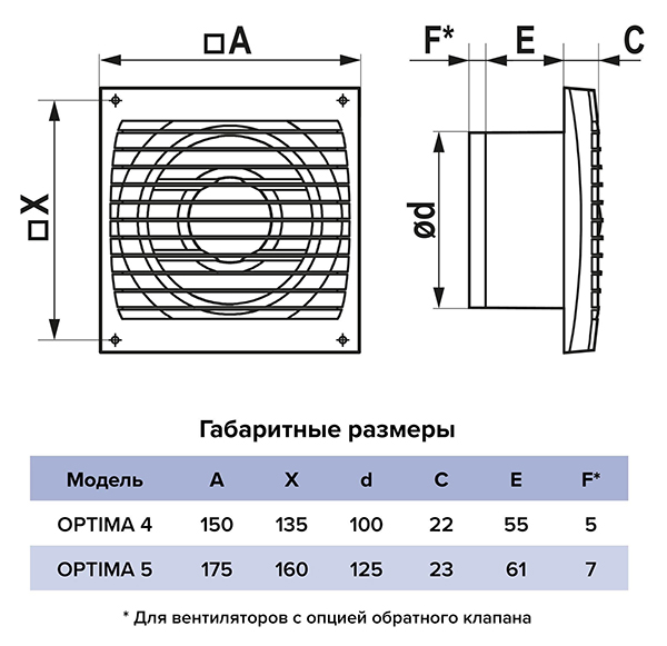 Вентилятор вытяжной d125 белый Era Group OPTIMA 5 (замена 990921)