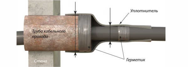 купить Уплотнитель кабельных проходов УКПт 180/50мм черный 0,3м  в Ухте Уплотнитель кабельных проходов УКПт 180/50мм черный 0,3м