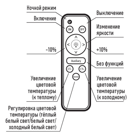 Светильник потолочный свд 72Вт 3000-6500К 5760лм квадрат серый Scandic-S пульт ДУ Jazzway