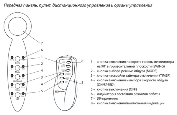 Вентилятор напольный 40Вт белый пультДУ TDM 