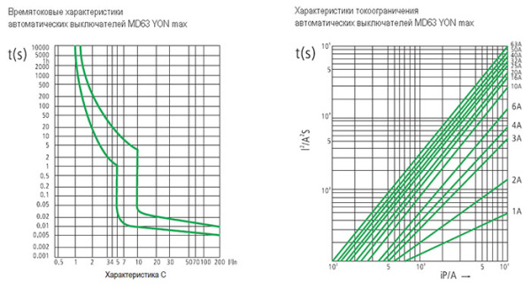 Автомат 2Р 63А C 4,5кА MD63S DKC YON max 