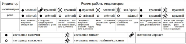Устройство защиты от дугового пробоя УЗДП63М Меандр