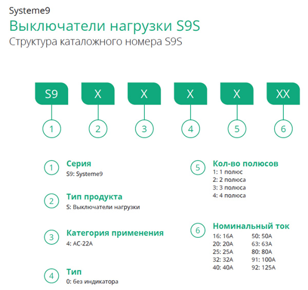 Выключатель нагрузки 2Р 40А S9S Systeme Electric Systeme9