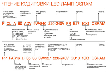 Лампа свд GX53 15Вт 2700К 1200лм таблетка матовая  Osram LED Value black