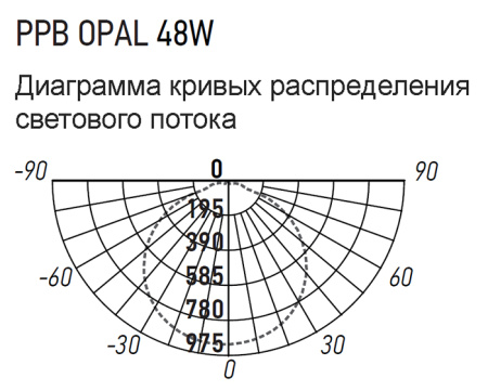 Светильник потолочный свд 48Вт 4000К 3840лм круг черный OPAL Jazzway