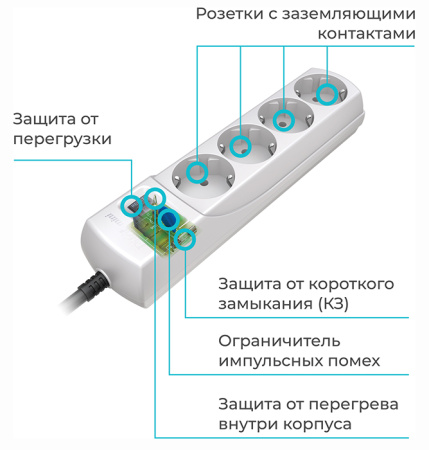 Фильтр сетевой 4-мест 3м ПВС 3*0,75 белый выкл Pilot Mini  2,2кВт